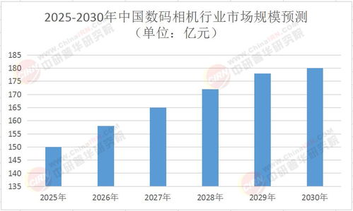2025年中國(guó)數(shù)碼相機(jī)行業(yè)市場(chǎng)全景調(diào)研及投資價(jià)值評(píng)估研究報(bào)告——聚焦軟件開發(fā)領(lǐng)域