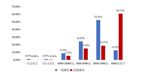 2021農(nóng)貿(mào)市場(chǎng)發(fā)展報(bào)告 恢復(fù)至疫情前水平，穩(wěn)固生鮮農(nóng)產(chǎn)品零售主渠道