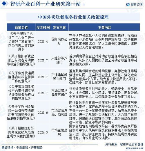 中國(guó)外賣送餐服務(wù)行業(yè)全景調(diào)查 產(chǎn)業(yè)圖譜及市場(chǎng)需求規(guī)模預(yù)測(cè)分析