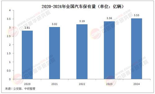2025年汽車用品市場(chǎng)發(fā)展現(xiàn)狀調(diào)查及軟件開發(fā)展望