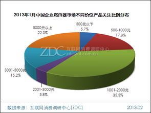 10 100mbps傳輸速率產(chǎn)品占據(jù)主流——軟件開發(fā)調(diào)研中心月度報(bào)告