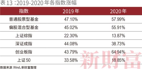 5.6萬(wàn)億規(guī)模創(chuàng)新高 這個(gè)行業(yè)為何能與房地產(chǎn)搶資金，并劍指財(cái)富管理市場(chǎng)“茅臺(tái)”？