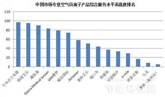 中國(guó)空氣凈化器產(chǎn)品市場(chǎng)專業(yè)調(diào)研報(bào)告及十五大排名