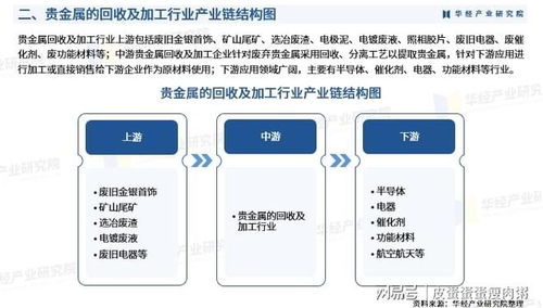 2025年中國(guó)貴金屬回收及加工行業(yè)產(chǎn)業(yè)鏈、重點(diǎn)企業(yè)、投資戰(zhàn)略與軟件開發(fā)