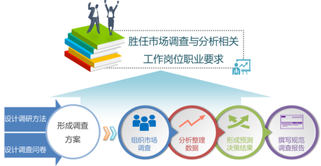 市場(chǎng)調(diào)查與分析的全面指南