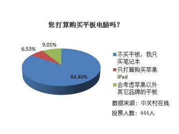 春節(jié)中關(guān)村市場(chǎng)觀察 物價(jià)普漲中的“異類”，電腦降價(jià)與軟件開發(fā)新動(dòng)向