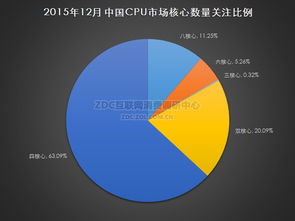 產(chǎn)品價格分布調(diào)研中心的軟件開發(fā) 策略、功能與實現(xiàn)路徑