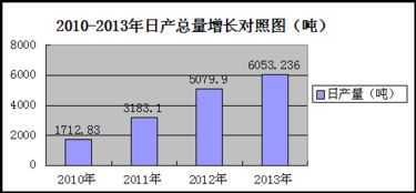 2013年中國(guó)食用菌工廠化生產(chǎn)市場(chǎng)調(diào)研與發(fā)展分析
