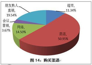 為安全感補(bǔ)課 當(dāng)軟件開發(fā)行業(yè)也需要一場“保健食品式”排查