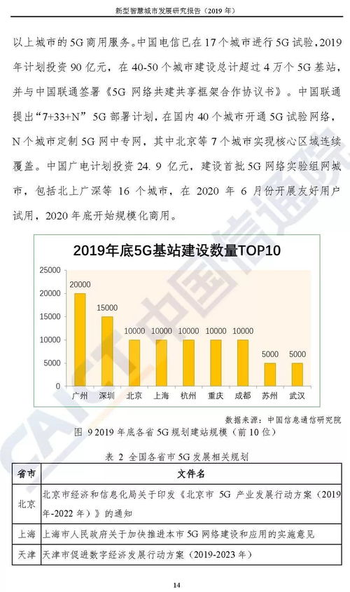 新型智慧城市發展研究 自然科學與試驗發展的視角