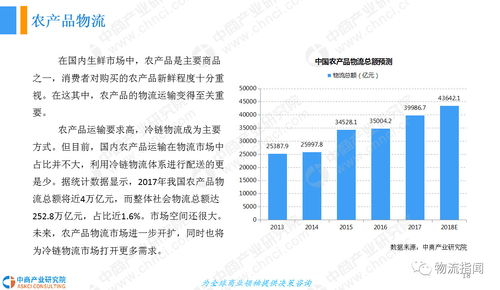 2018中國生鮮供應鏈行業發展前景研究報告 40頁PPT干貨解析與自然科學研究的啟示