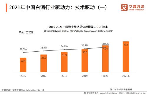 科技賦能，品質創新 2021年中國白酒行業的自然科學研究與試驗發展分析